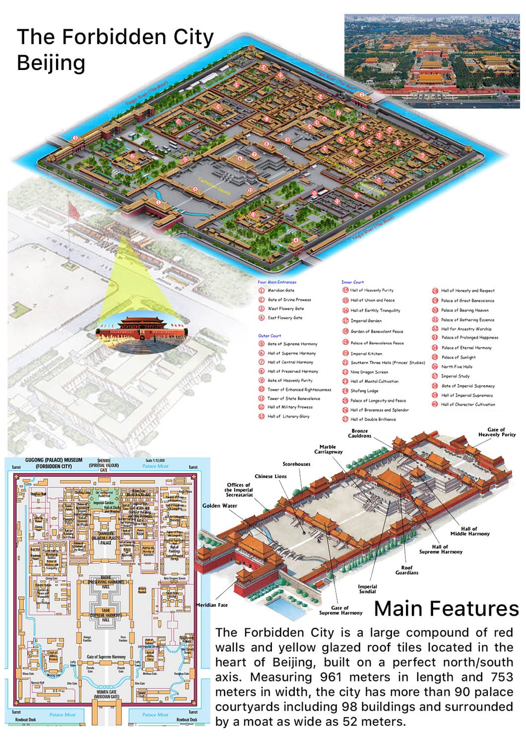 Mapa de la Ciudad Prohibida - Pekín - China - Asia